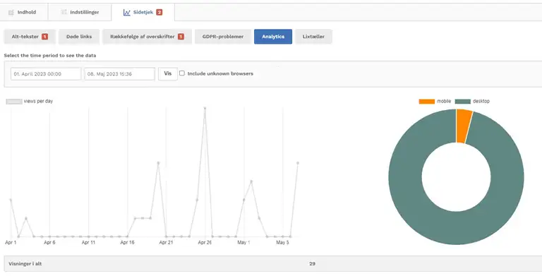 Billedet viser Analytics-feltet for en enkelt side i GoBasic